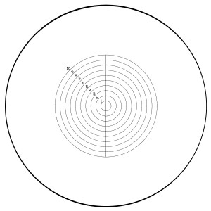 concentrate circle